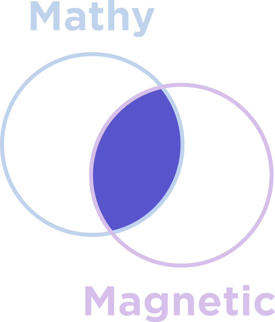 Venn Diagram showing that our LIVE cohosts are both good at math and have magnetic personalities.