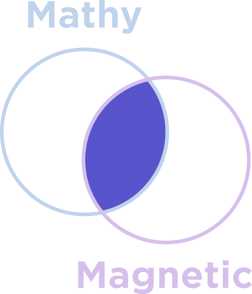 Venn Diagram showing that our LIVE cohosts are both good at math and have magnetic personalities.